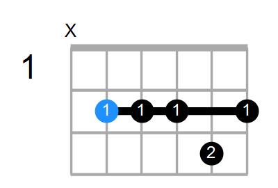 Bm11 Chord